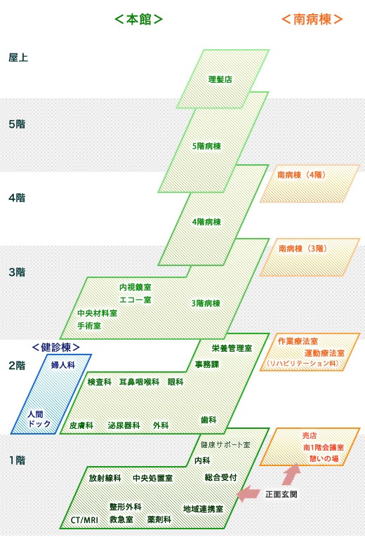 重工記念長崎病院案内図