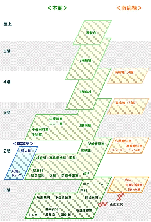 重工記念長崎病院案内図