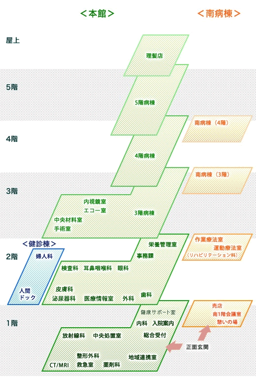 重工記念長崎病院案内図