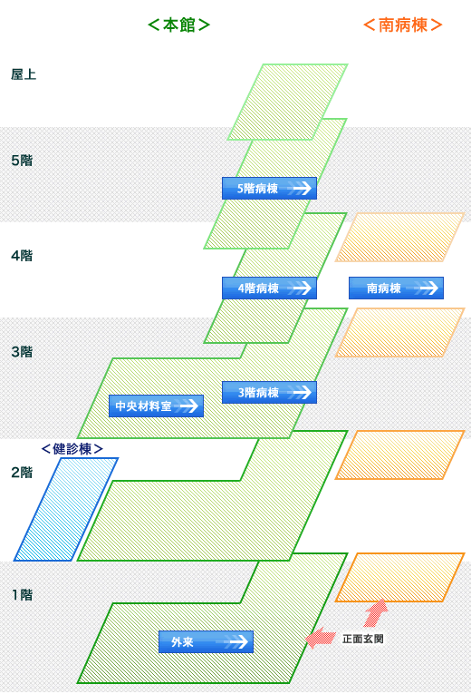 部署紹介