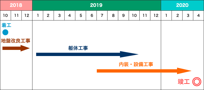 工事スケジュール