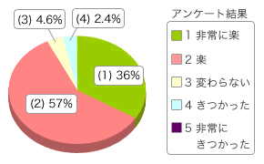 患者さんの声